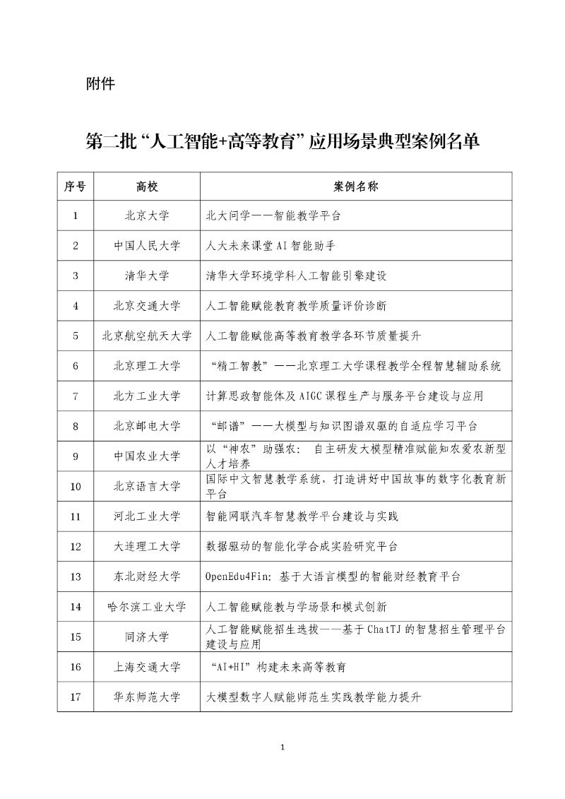 附件:第二批“人工智能+高等教育”應用場景典型案例名單_page-0001_resized.jpg